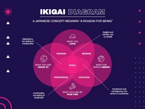 IKIGAI